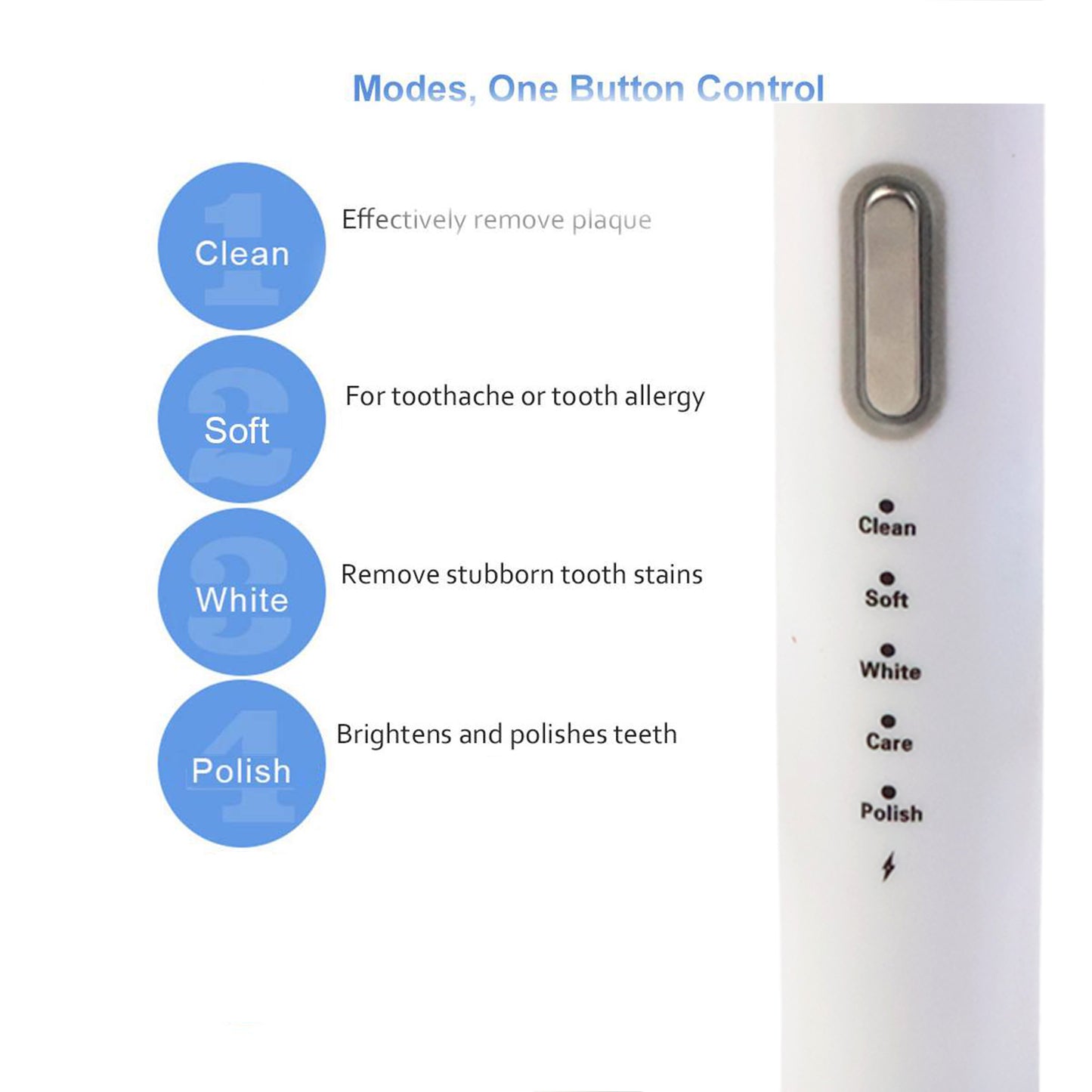 Rechargeable Electric Toothbrush Set